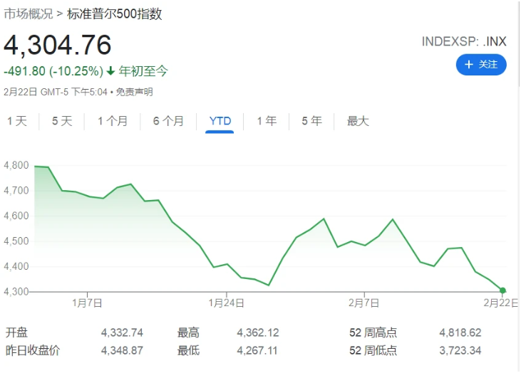 国际黄金、原油、粮食价格齐飙,国内多举措“保供稳价”