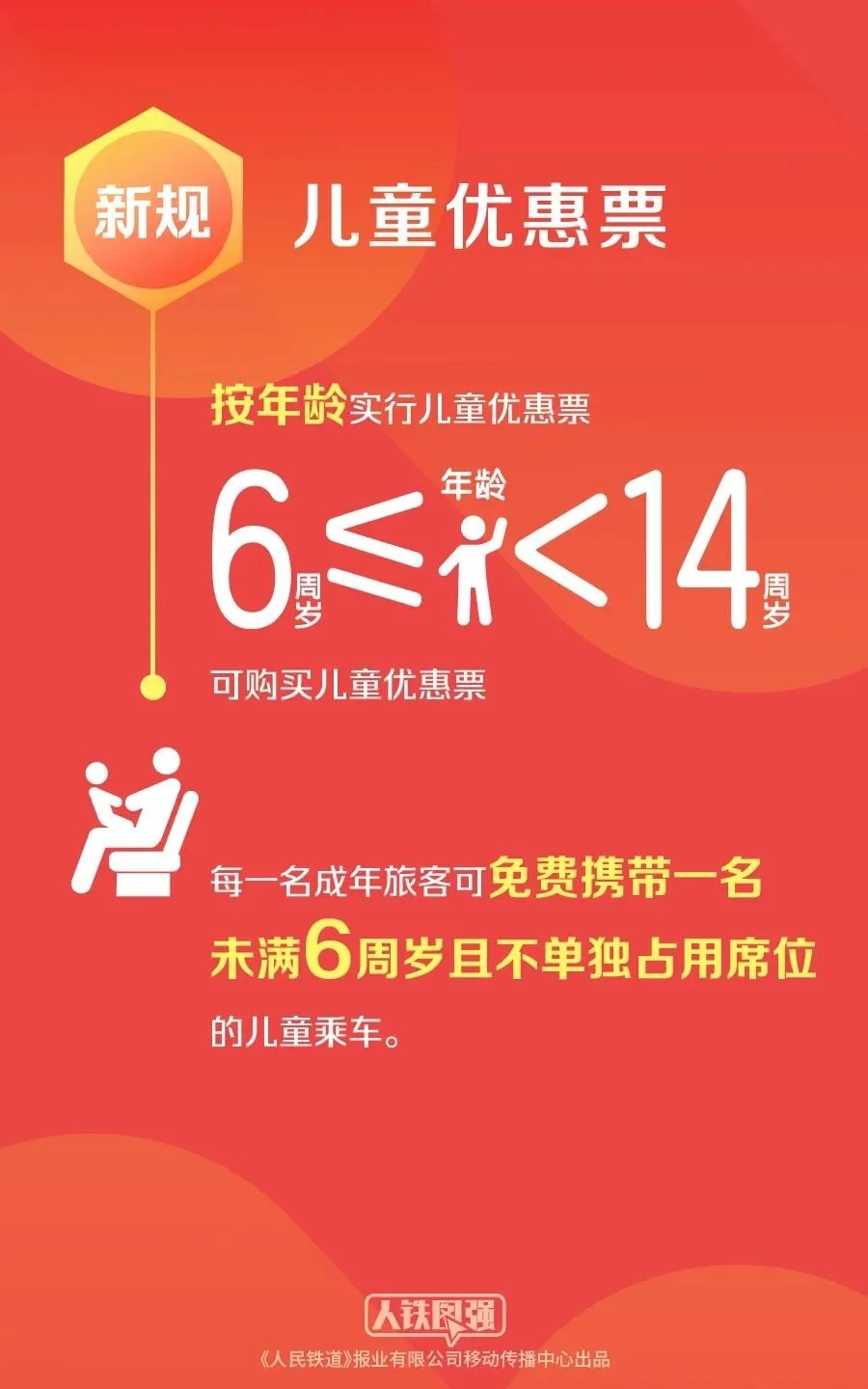 中国铁路:1月1日起,这些新规将正式实施
