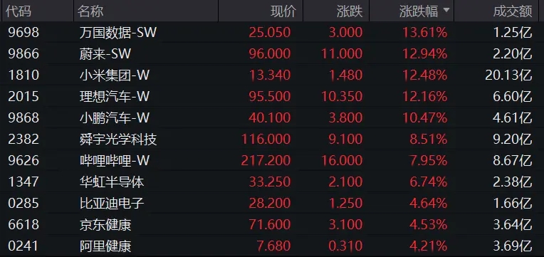 人民币,A50期指,港股都爆了!节后a股还会涨
